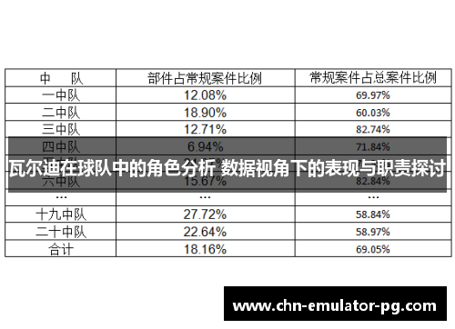 瓦尔迪在球队中的角色分析 数据视角下的表现与职责探讨
