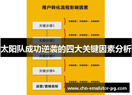 太阳队成功逆袭的四大关键因素分析