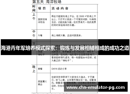 海港青年军培养模式探索：锻炼与发展相辅相成的成功之道