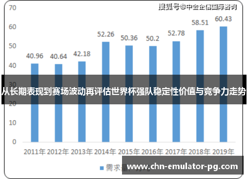 从长期表现到赛场波动再评估世界杯强队稳定性价值与竞争力走势