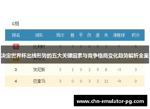 决定世界杯出线形势的五大关键因素与竞争格局变化趋势解析全面