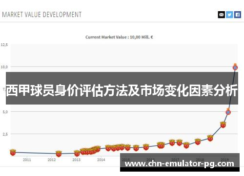 西甲球员身价评估方法及市场变化因素分析